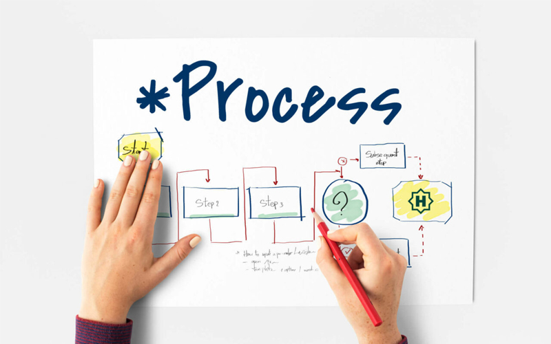 Quy Trình Lập Bảng Giá Thiết Kế Văn Phòng Tiết Kiệm Tới 20% Ngân Sách