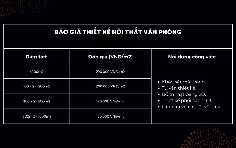 bảng báo giá nội thất