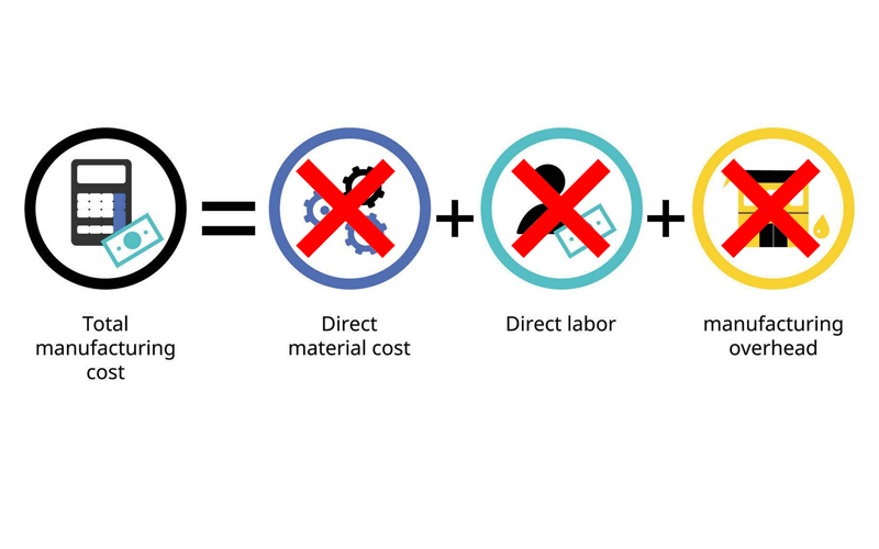 Doanh Nghiệp Chú Ý Gì Trong Bảng Báo Giá Thiết Kế Văn Phòng