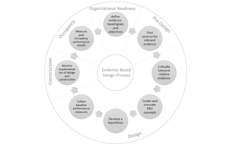 thiết kế trung tâm y khoa