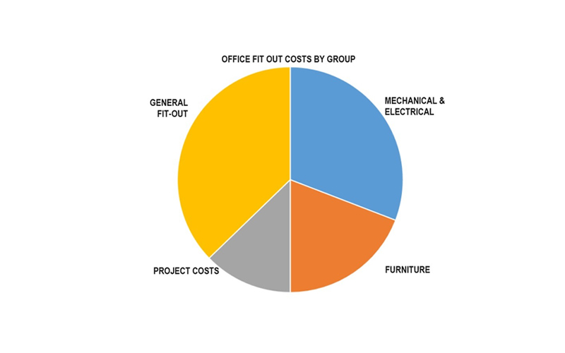 Kinh Nghiệm Tối Ưu Đơn Giá Thiết Kế Nội Thất Cho Doanh Nghiệp