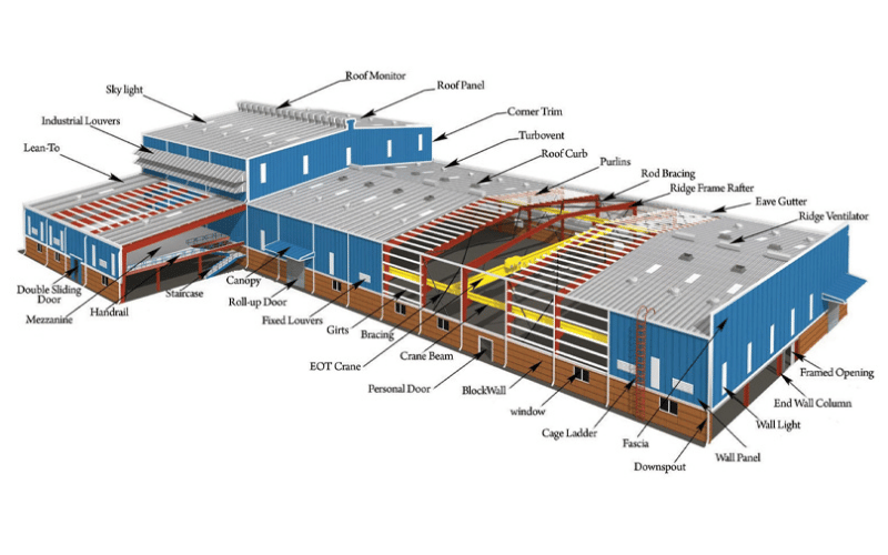 Báo Giá Thi Công Nhà Xưởng Mới Nhất, Chi Tiết A-Z 