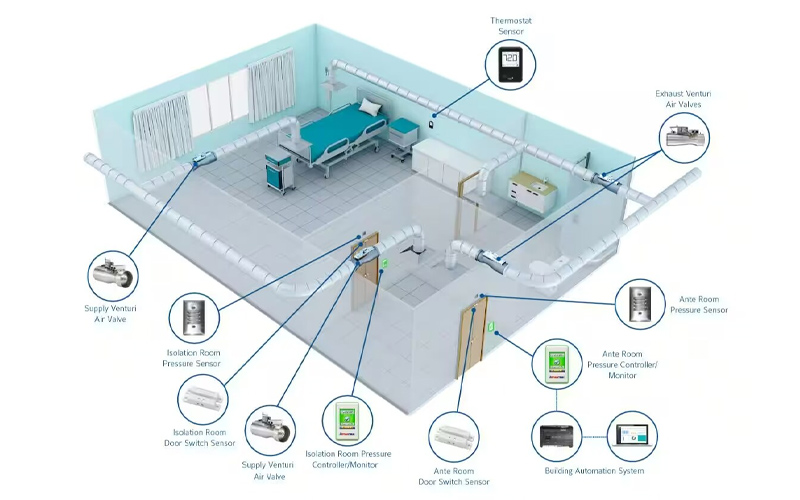 Thiết Kế Phòng ICU: Bố Trí Tối Ưu Để Cấp Cứu Nhanh Hơn